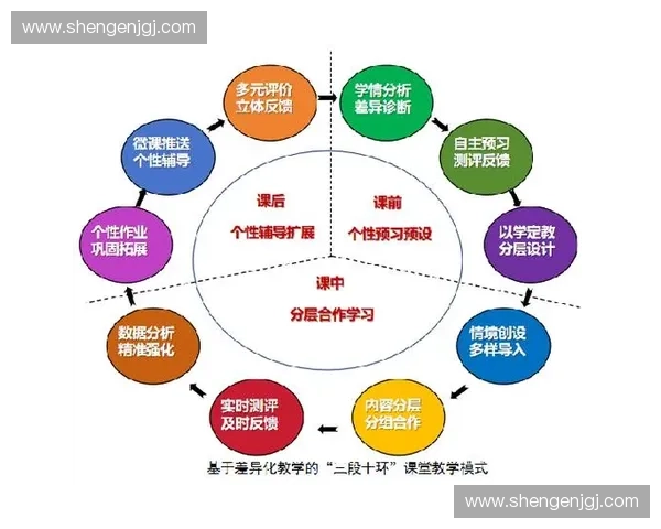面向力量提升的全方位训练与能量管理体系构建策略方法研究探讨论径 面向力量提升的全方位训练与能量管理体系构建策略方法研究探讨论径