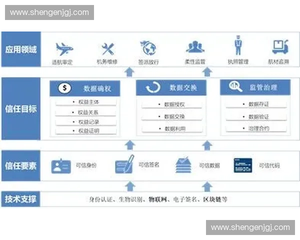 基于区块链的全民运动档案可信共享与价值转化新模式研究体系建设
