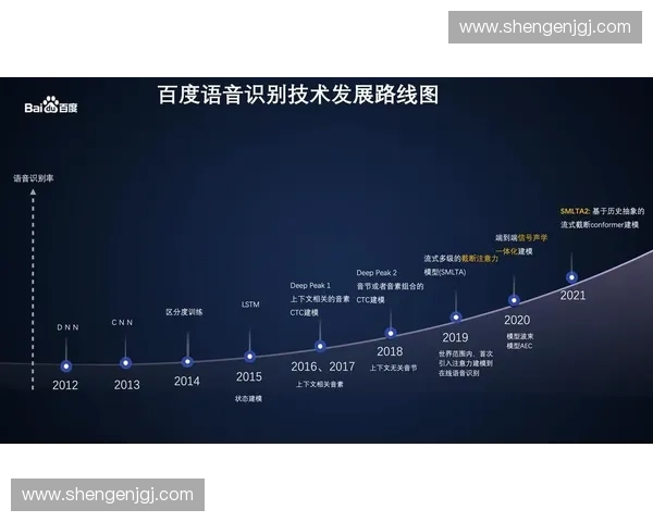 基于体育语音识别技术的应用研究与发展趋势分析