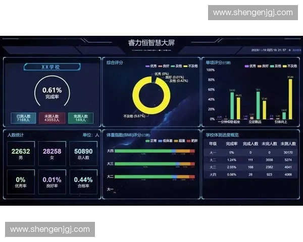 基于体育测评数据的全面分析与优化策略研究