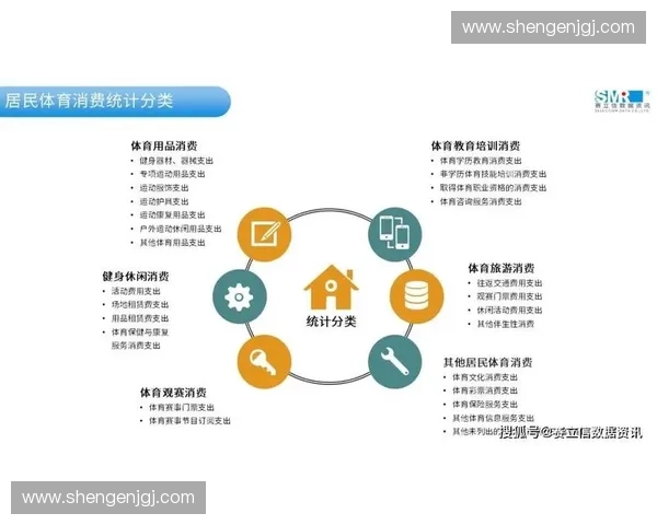 体育产业链全景分析与发展趋势探讨：从赛事运营到体育消费生态的全方位解读