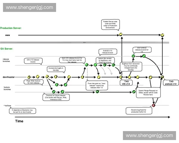 如何通过专项指令提升工作效率与团队协作能力的实用指南