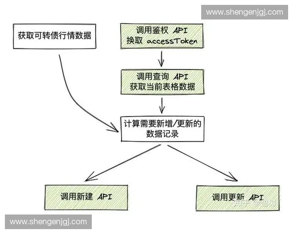 基于多维指标体系的体育项目发展水平综合评估与优化路径研究